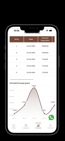 AGZ - Akkara GoldZouq Scheme screenshot