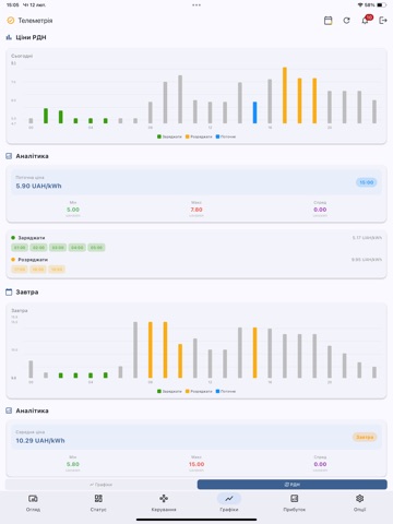 GridLab EMS iPad screenshot