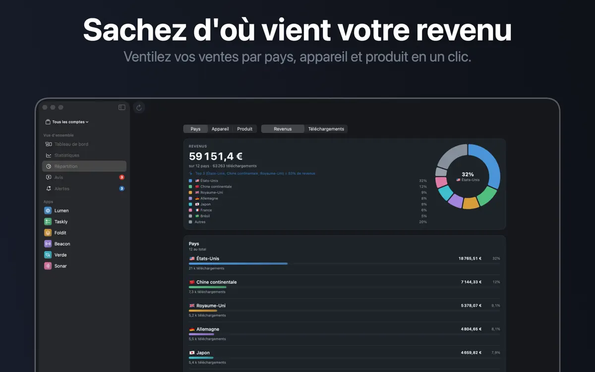 Appviary sur Mac : capture d’écran 4 sur 6