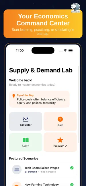 Supply & Demand Lab by CS screenshot 2