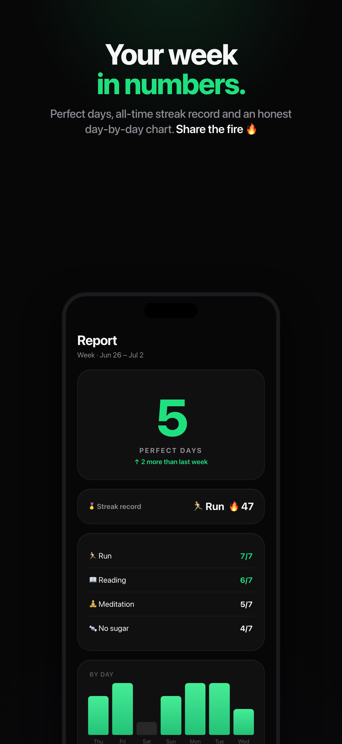 Strixx — Habit Streaks screenshot 6
