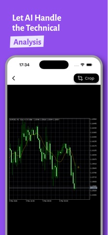 100x Profit AI: Chart Scanner iPhone screenshot