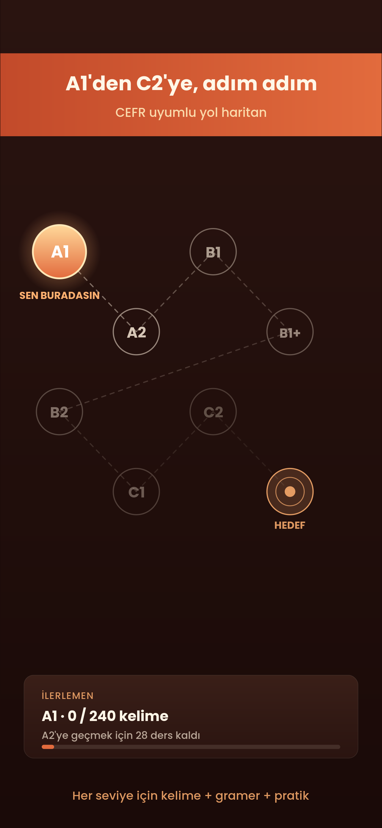 Lingua Nokta screenshot 8