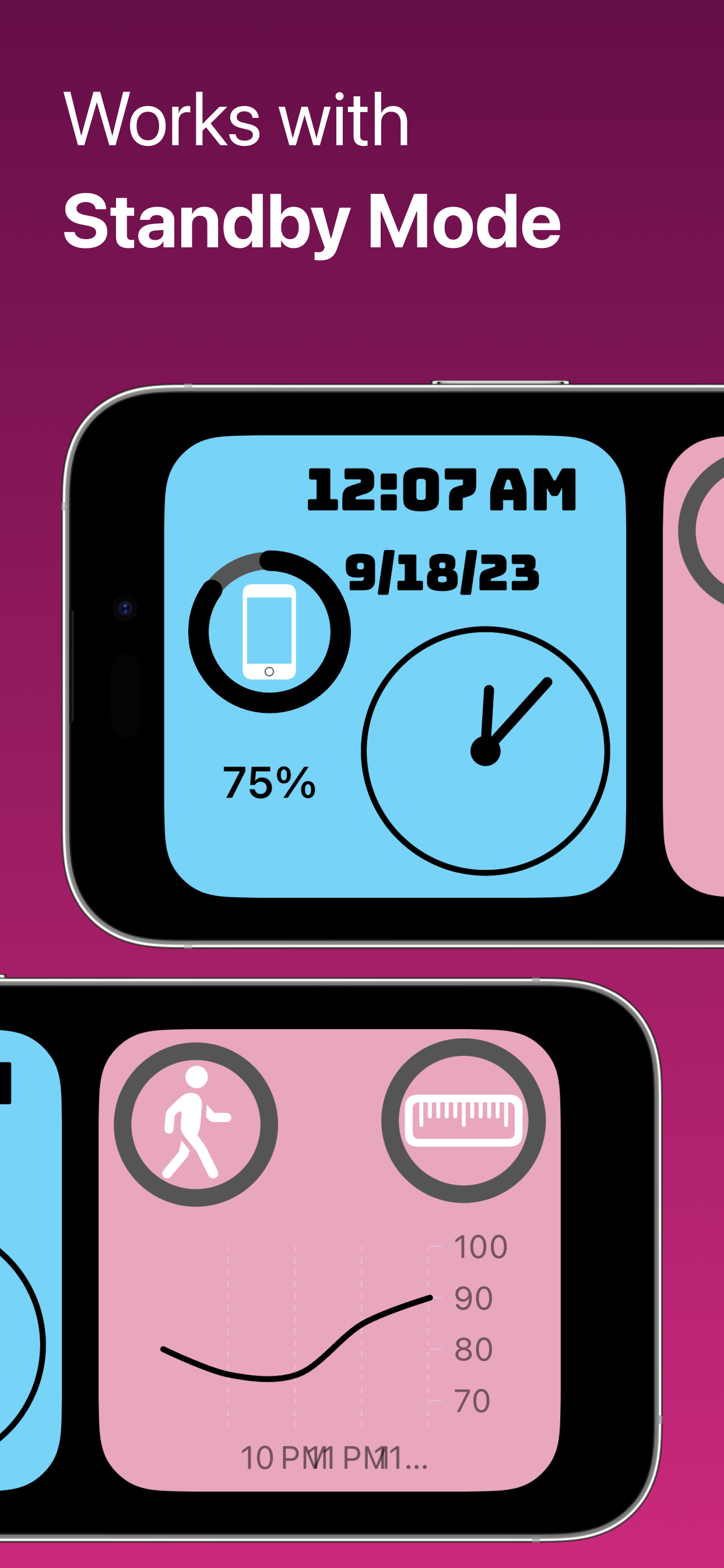 Status: Top Widgets