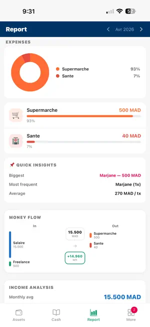 Mizania | ميزانية screenshot 3