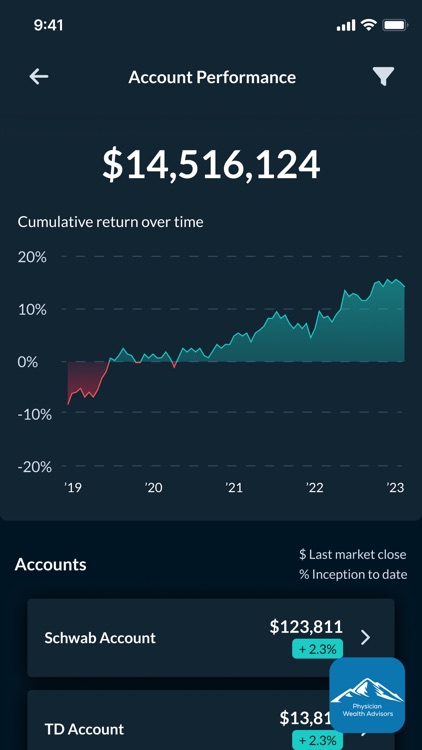 Physician Wealth Advisors