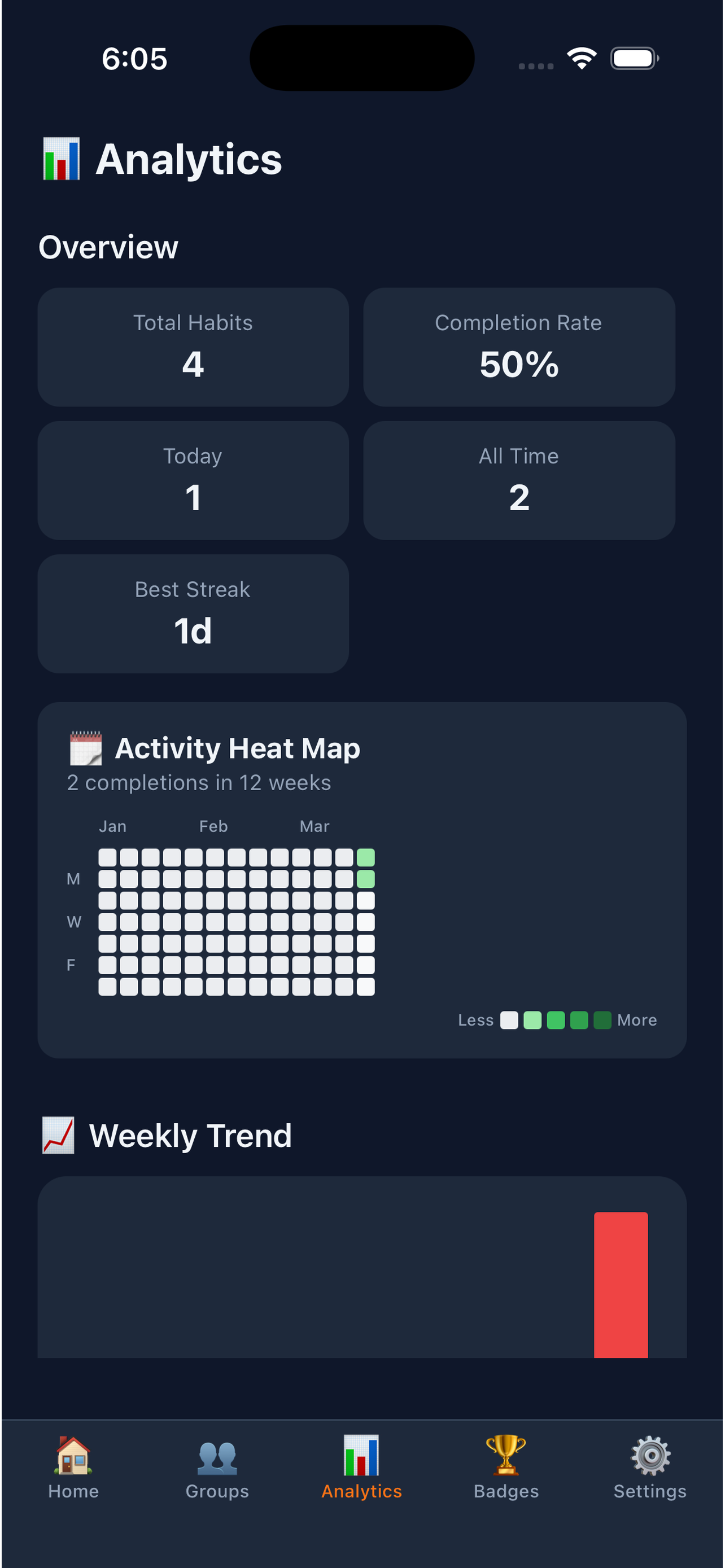 HabitStreak- Daily Tracker