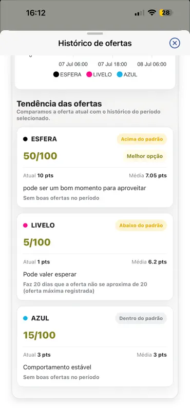 Assesso Milhas screenshot 8 of 8