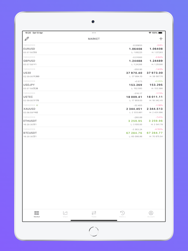 #2. Forex Backtest (iOS) 来自: Khoa Nguyen