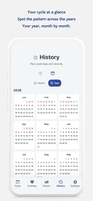 Feelings: Period Tracker screenshot 4