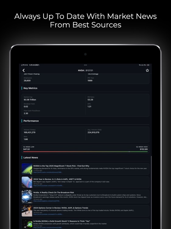 Beemo: AI Stock Insights