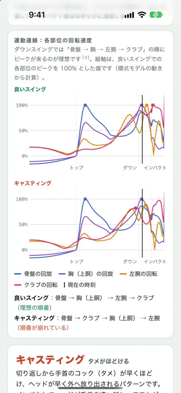 ゴルフスイング比較3D screenshot 5 of 5