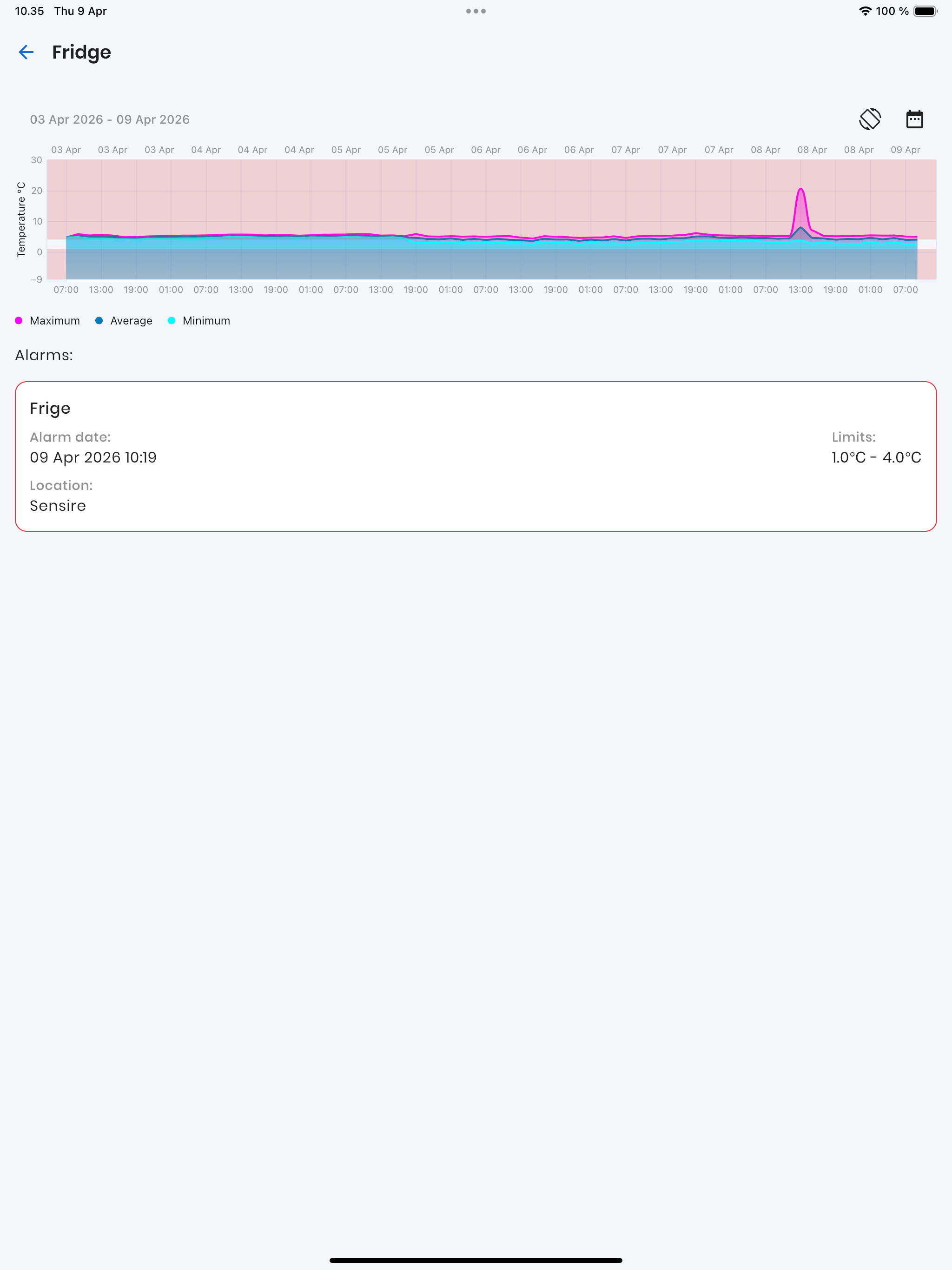 Sensire Monitoring