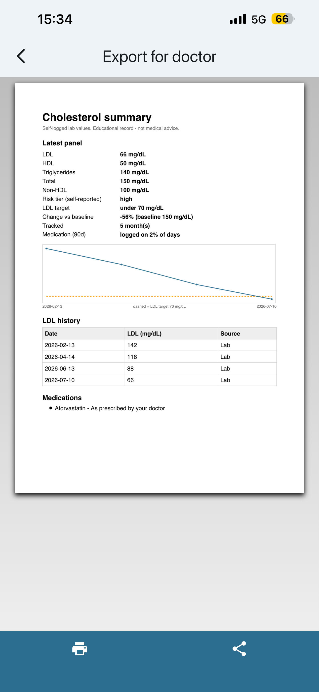 SubHundred: Cholesterol screenshot 3