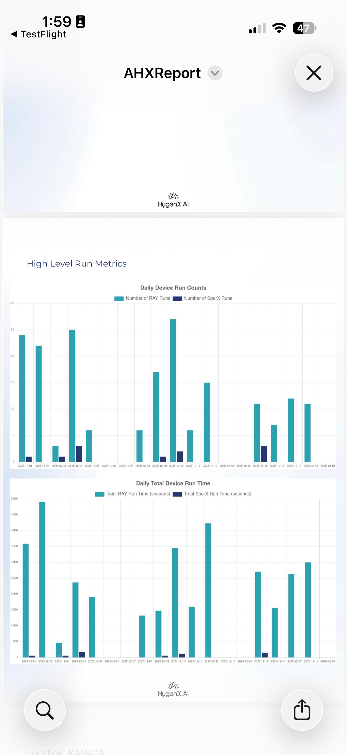 Hygenx Ai
