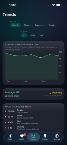 Steady Health Screenshot 6 of 9