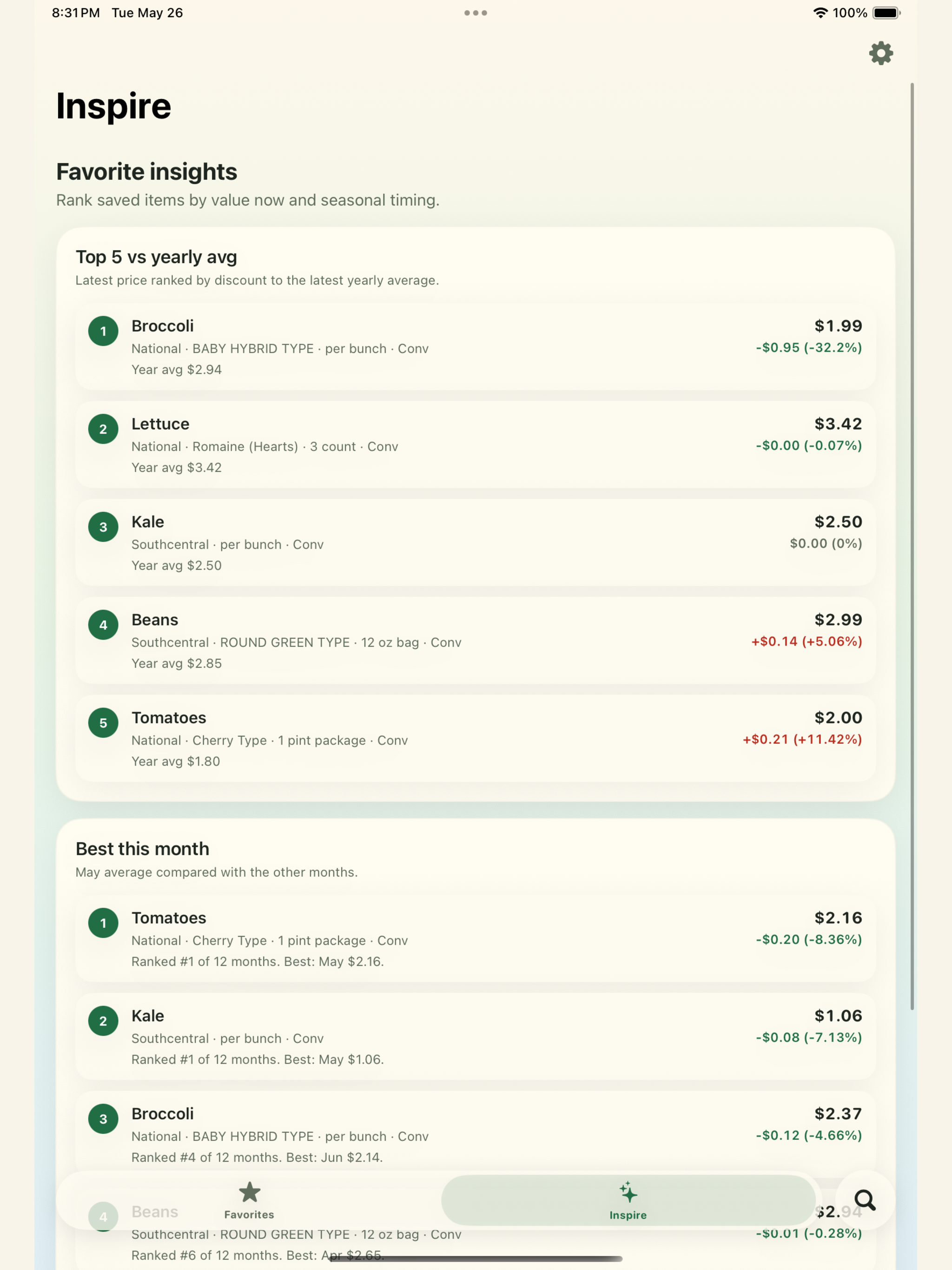 Grocery Price: Budget Tracker