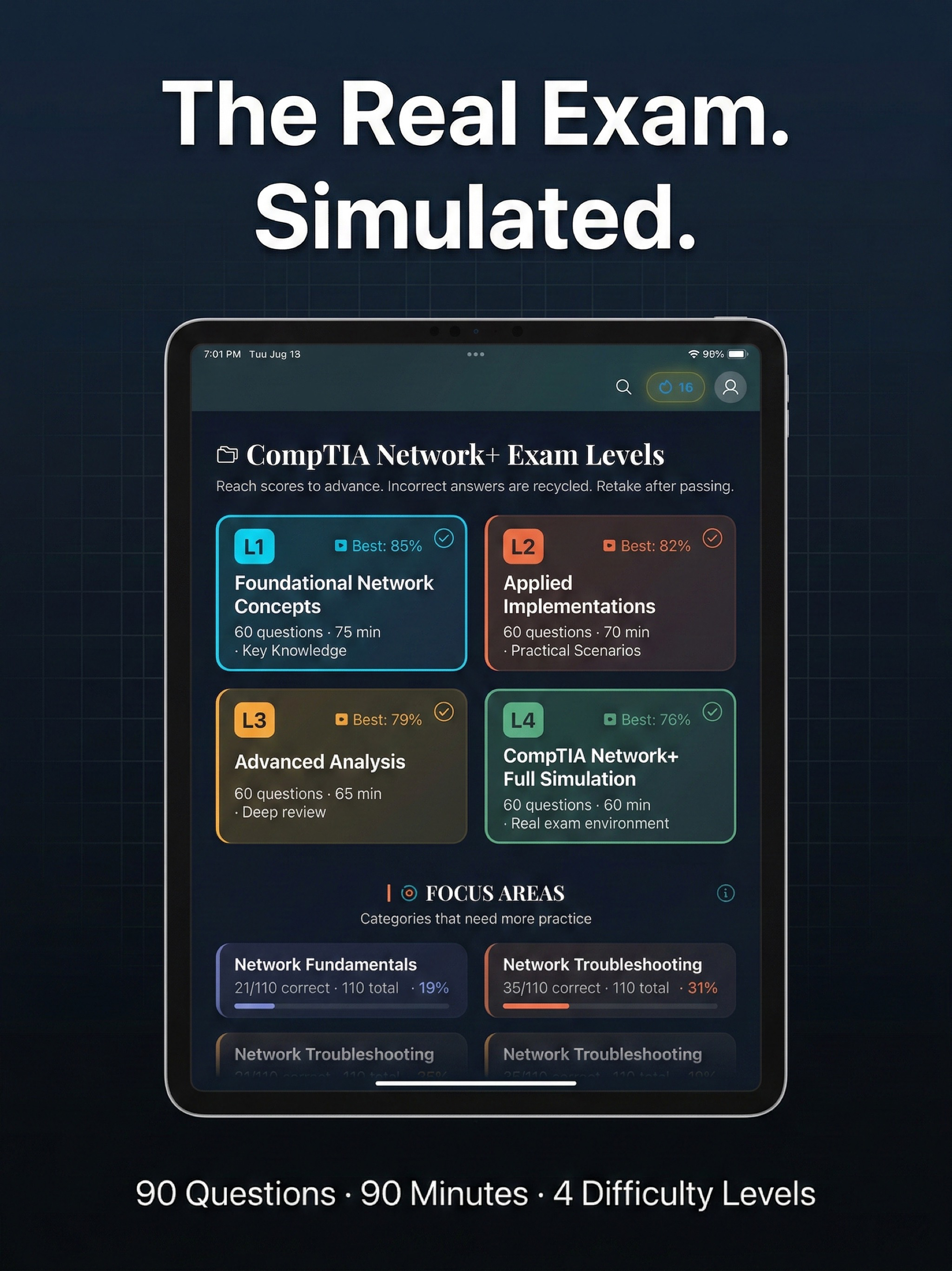 CompTIA Network+ Exam 2026