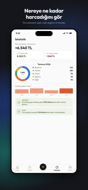 Bütçe - Harcama Gider Takibi screenshot 3