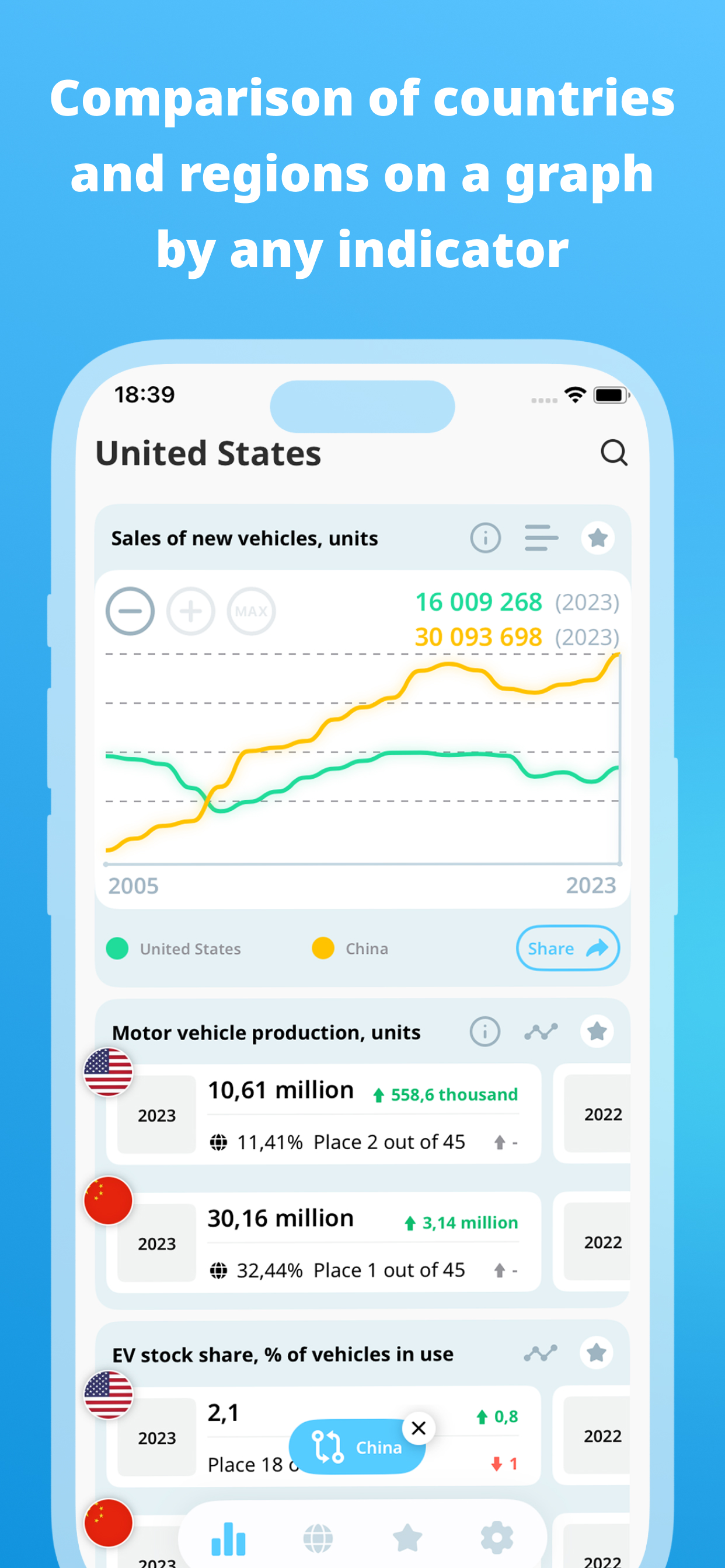 Statbase. All countries data