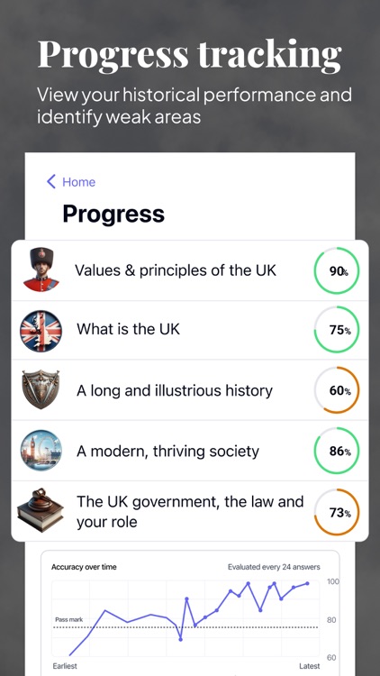 Life in the UK Test Prep screenshot-3