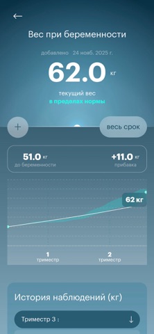 Olisora: цикл и беременность screenshot
