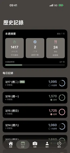 HowCal 厚呷 - 亞洲飲食卡路里追蹤 screenshot 3