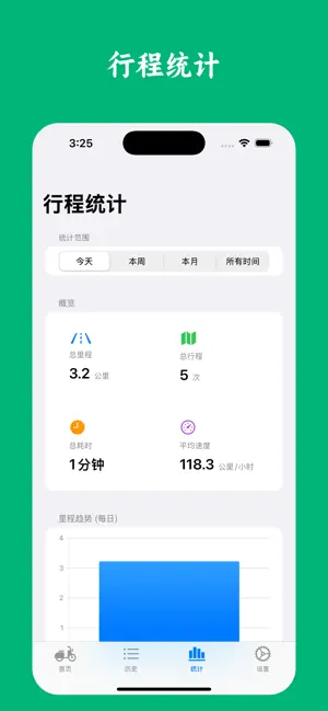 电驴里程 screenshot 4