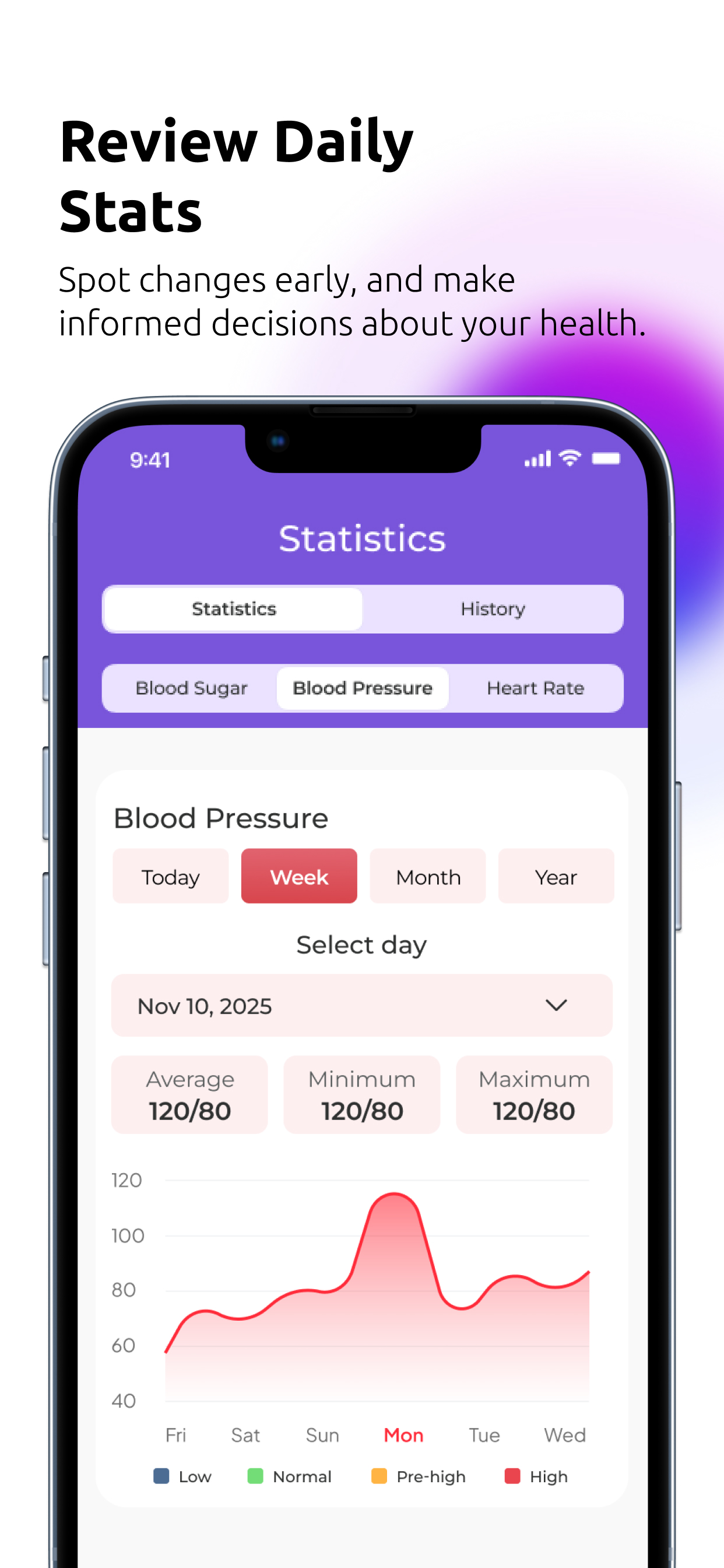 Wellness Monitor. screenshot 5