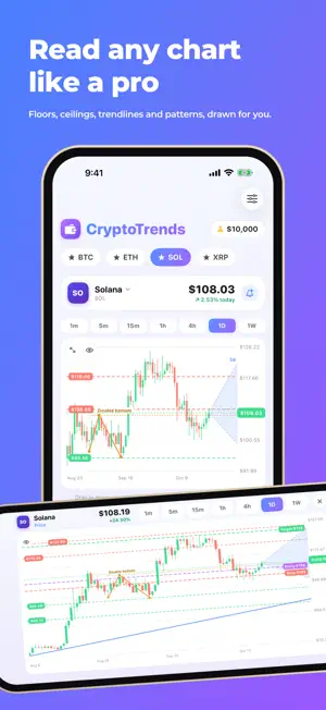 CryptoTrends: Chart Patterns screenshot 1