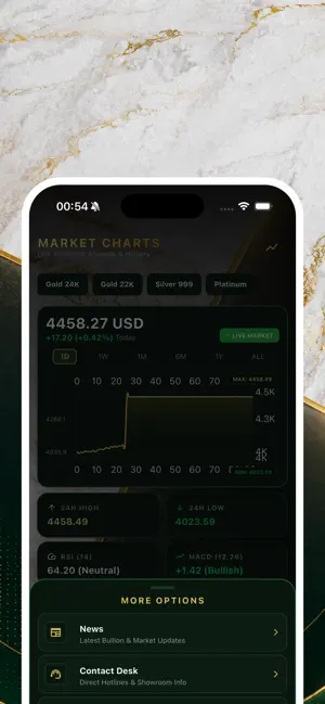 Amber Zahrat screenshot 3
