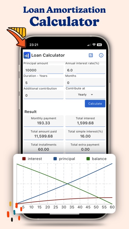 Compound Interest Loan Calc