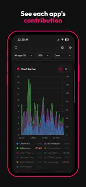 data.ai App Analytics screenshot 3