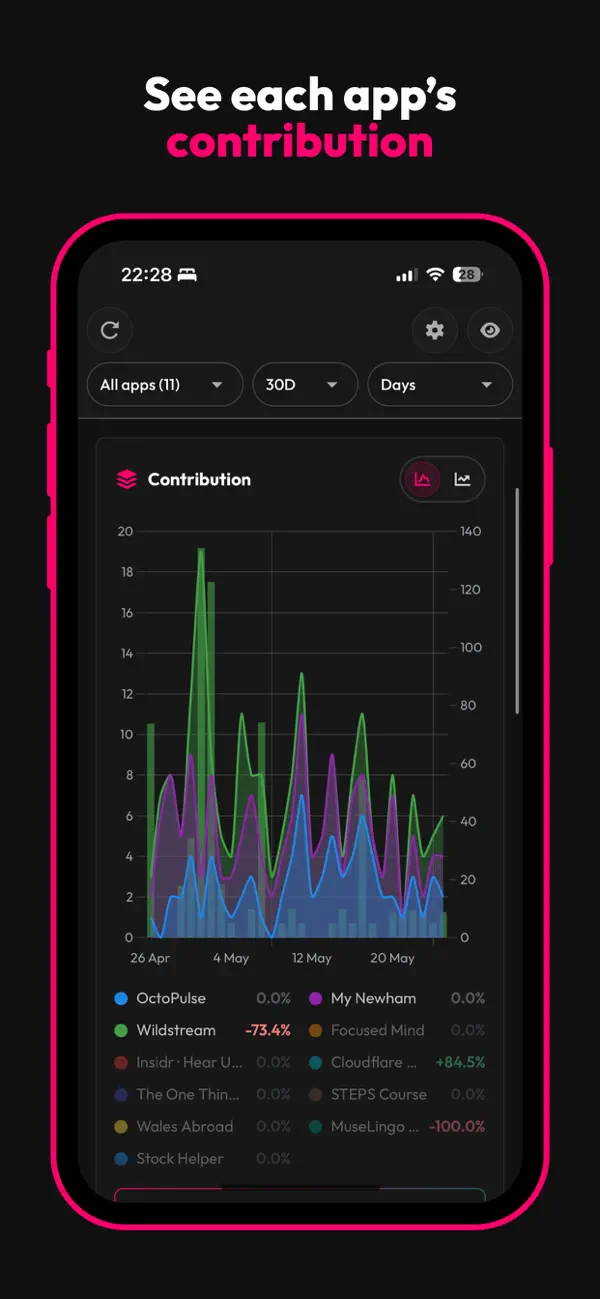 Screenshot #3 pour data.ai App Analytics