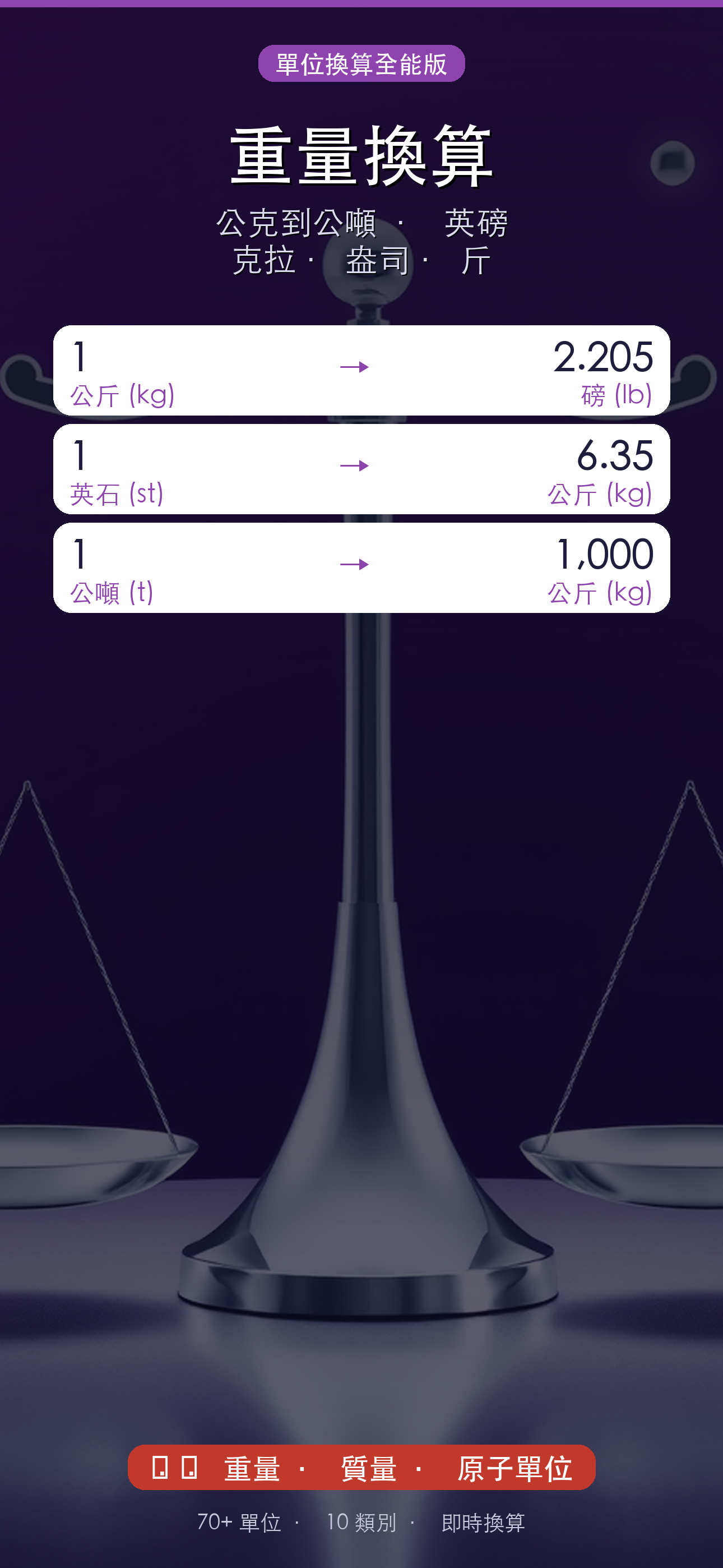 單位換算 Unit Converter Pro