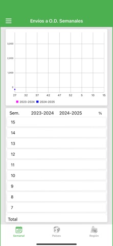 Estadística APEAM Screenshot 4 of 4