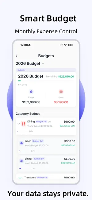 Ibotich - Expense Tracker screenshot 4