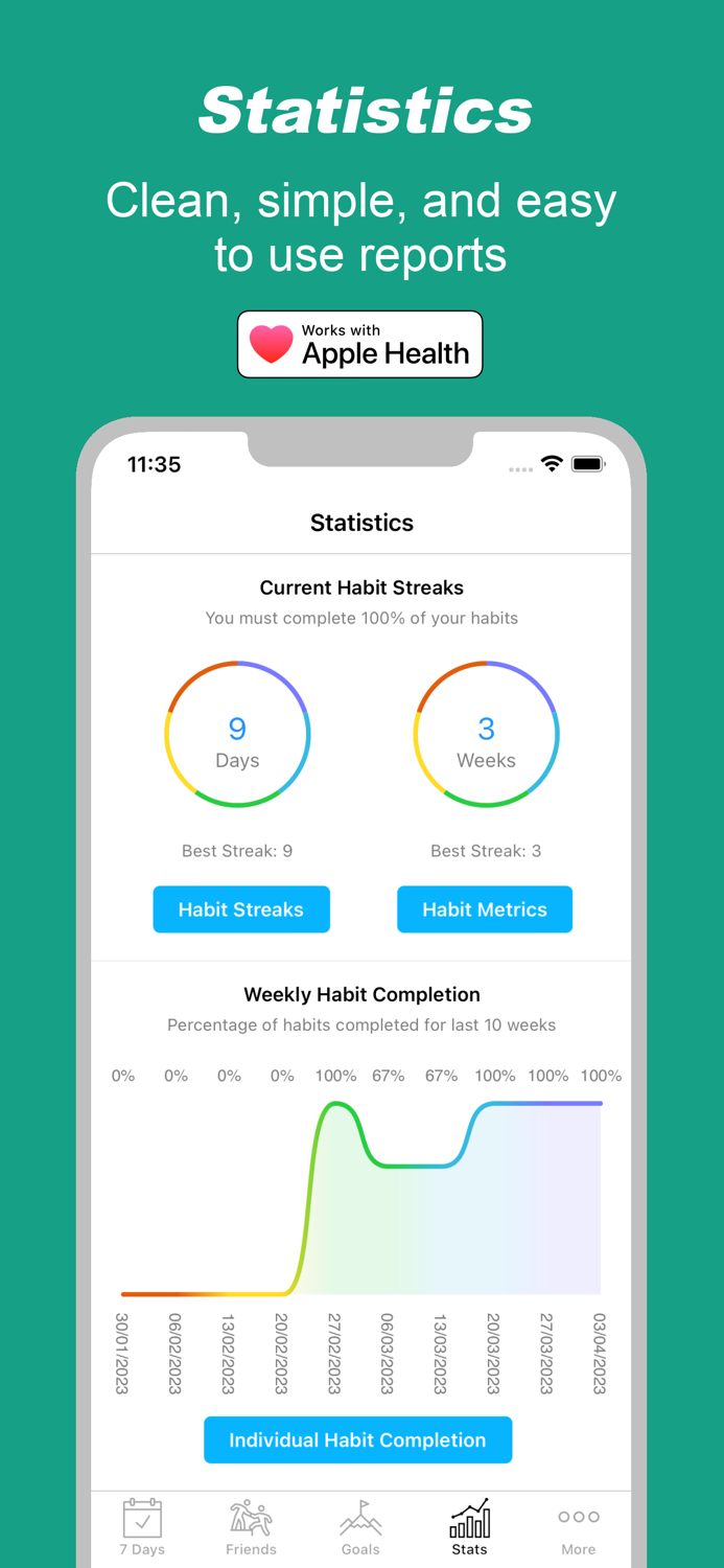 Habit  Goal Tracker - 7 Days