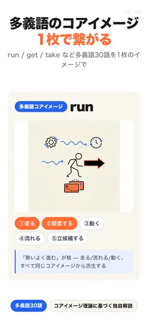 絵で覚える英熟語300 screenshot 2