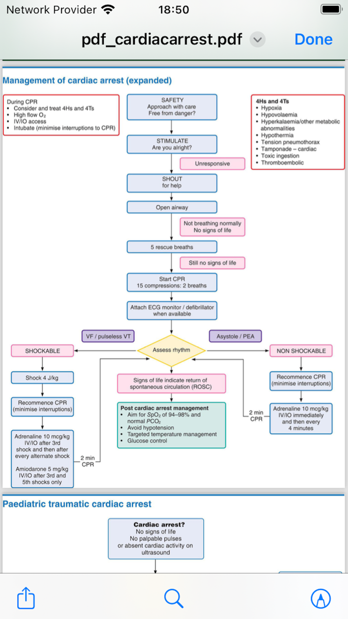 Paediatric Emergencies Guide