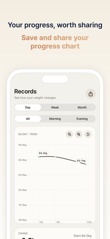 Daily Weight | Easy Log iPhone screenshot