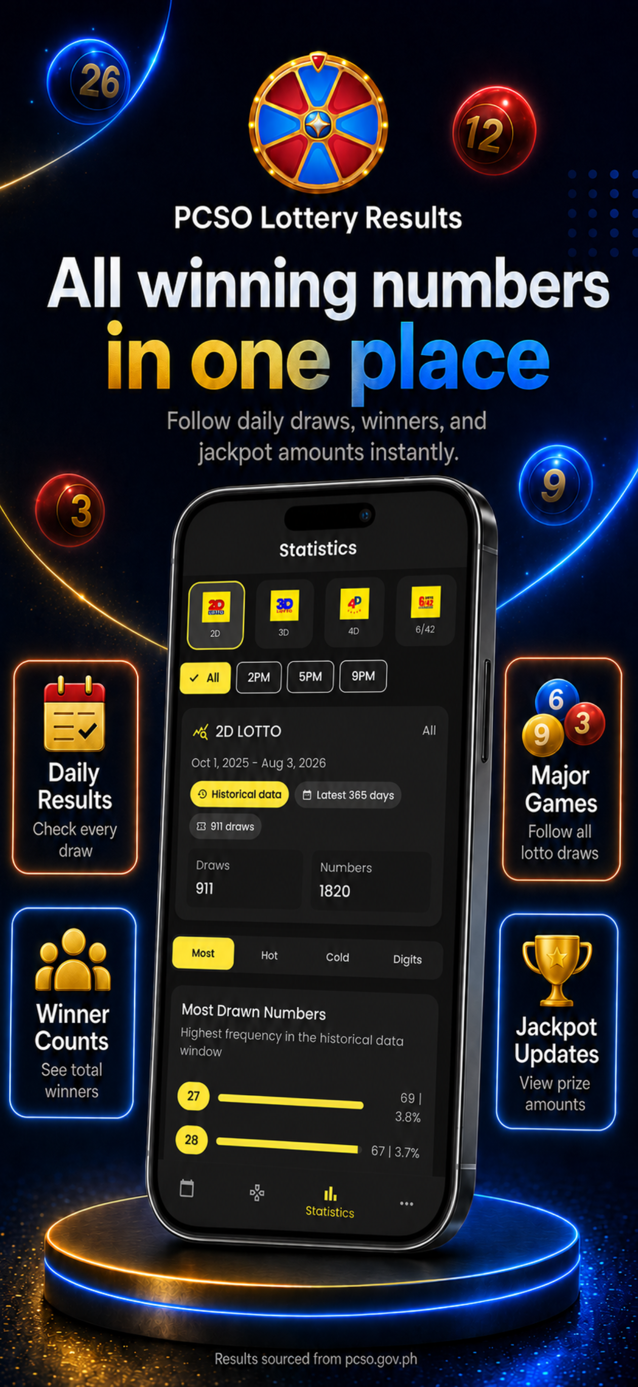 PH Lotto Results - Daily screenshot 2
