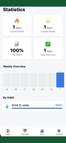 Build the habit screenshot