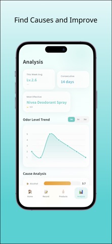 FreshPit - Odor Care Tracker iPhone screenshot