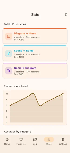 Ukulele Chord Helper screenshot 4
