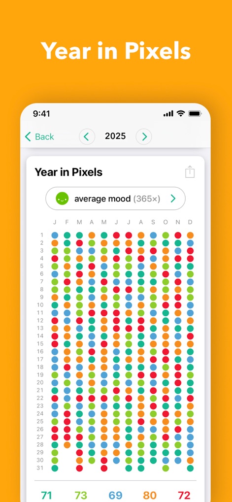 Daylio Journal - Mood Tracker - The 'Year in Pixels' feature offers a unique annual summary of moods, visualizing each day as a colored dot within a comprehensive grid display.