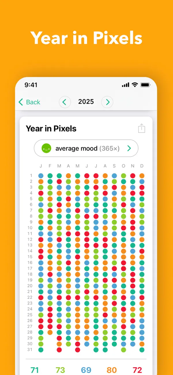 #6. Daylio Journal - Mood Tracker (iOS) Door: Relaxio s.r.o.