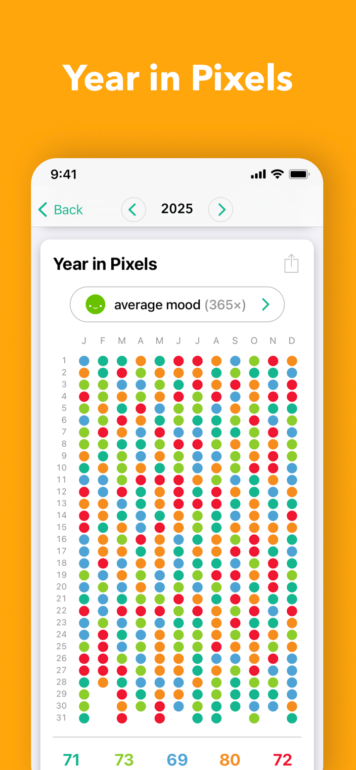 Daylio Journal - Mood Tracker screenshot 6