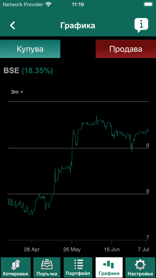 BenchMark BG Trader