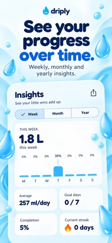 Driply - Hydration Tracker screenshot 6